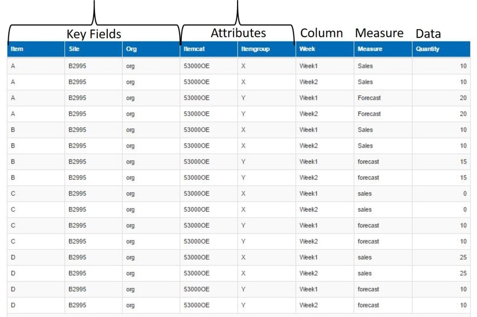 Data Table
