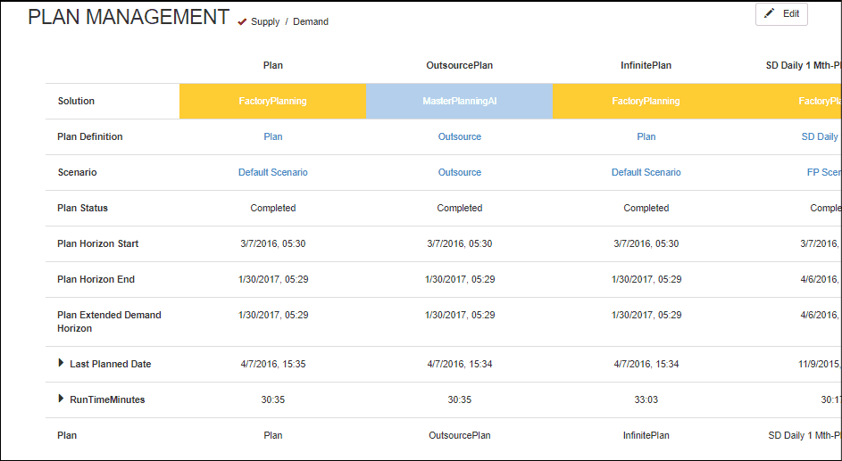PLAN DEFINITIONS visual data 6
