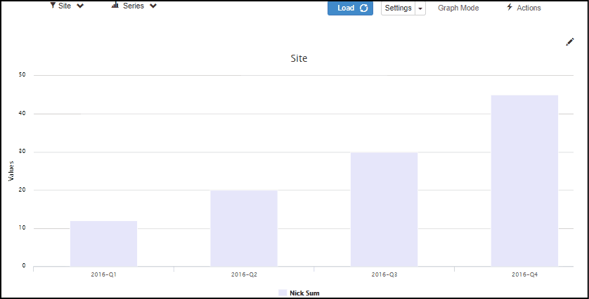 QPivot Graph Mode-Edit